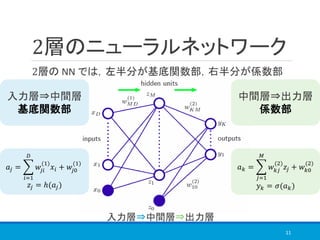 2層のニューラルネットワーク
2層の NN では，左半分が基底関数部，右半分が係数部
11
入力層⇒中間層⇒出力層
中間層⇒出力層
係数部
𝑎𝑗 = ෍
𝑖=1
𝐷
𝑤𝑗𝑖
(1)
𝑥𝑖 + 𝑤𝑗0
(1)
𝑧𝑗 = ℎ(𝑎𝑗)
𝑎 𝑘 = ෍
𝑗=1
𝑀
𝑤 𝑘𝑗
(2)
𝑧𝑗 + 𝑤 𝑘0
(2)
𝑦 𝑘 = 𝜎(𝑎 𝑘)
入力層⇒中間層
基底関数部
 