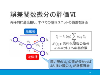 誤差関数微分の評価Ⅵ
再帰的に逆伝播し，すべての隠れユニットの誤差を評価
74
順伝播
逆伝播
深い層の 𝛿 𝑘 の値が分かれば
より浅い層の 𝛿𝑗 が計算可能
𝛿𝑗 = ℎ′(𝑎𝑗) ෍
𝑘
𝑤 𝑘𝑗 𝛿 𝑘
ℎ′(𝑎𝑗)：活性化関数の微分
𝑘:ユニット 𝑗 への結合数
 