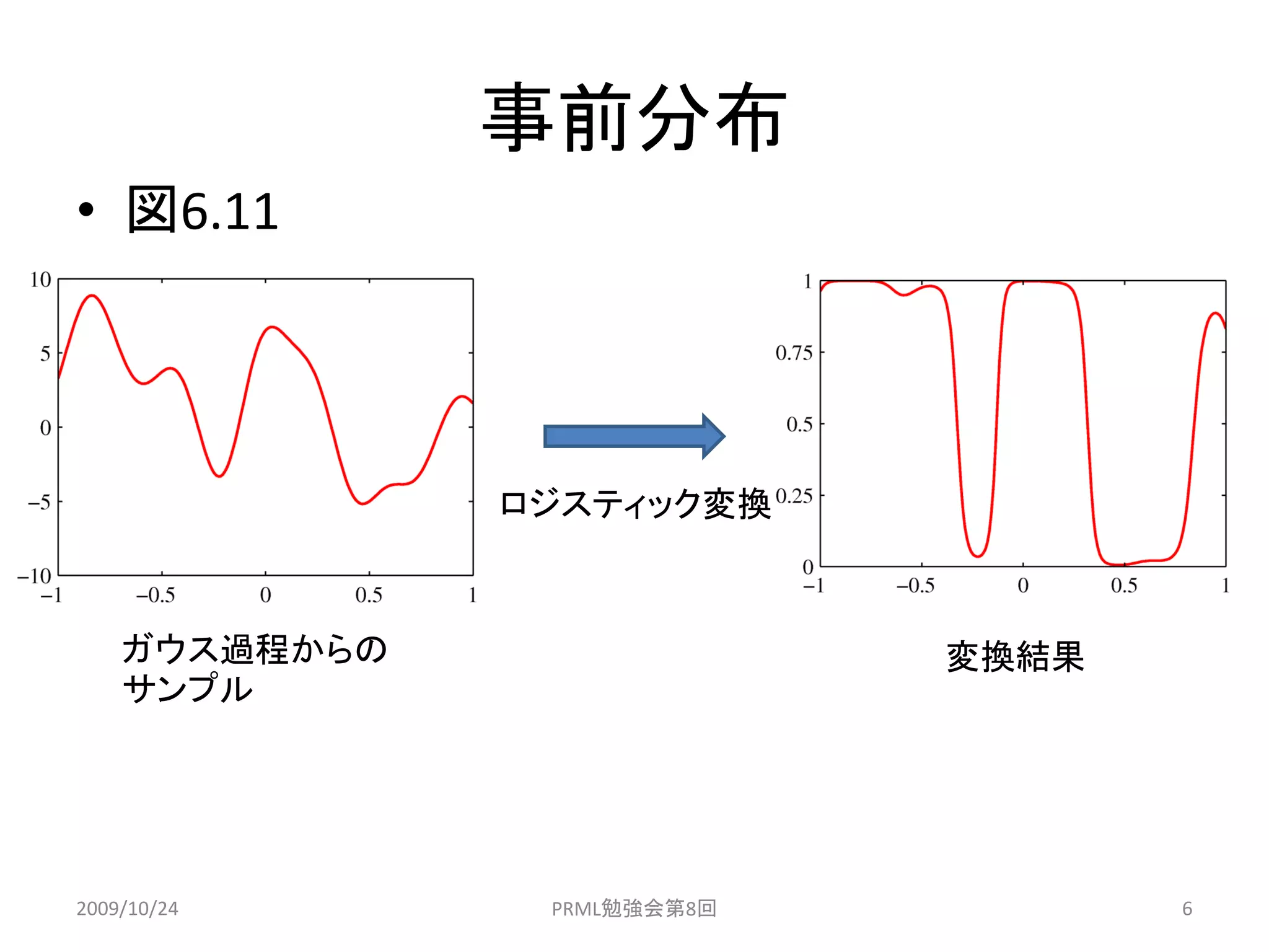 事前分布
• 図6.11




               ロジスティック変換



    ガウス過程からの                 変換結果
    サンプル




2009/10/24      PRML勉強会第8回          6
 