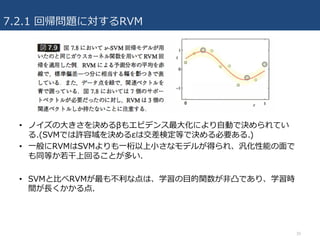 7.2.1 回帰問題に対するRVM
• ノイズの⼤きさを決めるβもエビデンス最⼤化により⾃動で決められてい
る.(SVMでは許容域を決めるεは交差検定等で決める必要ある.)
• ⼀般にRVMはSVMよりも⼀桁以上⼩さなモデルが得られ、汎化性能の⾯で
も同等か若⼲上回ることが多い.
• SVMと⽐べRVMが最も不利な点は、学習の⽬的関数が⾮凸であり、学習時
間が⻑くかかる点.
39
 