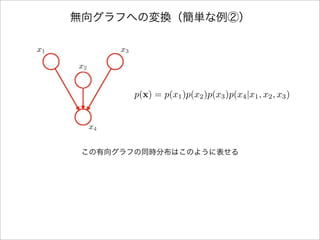 無向グラフへの変換（簡単な例②）
この有向グラフの同時分布はこのように表せる
p(x) = p(x1)p(x2)p(x3)p(x4|x1, x2, x3)
 