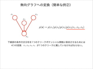 無向グラフへの変換（簡単な例②）
下線部の条件付き分布を1つのクリークポテンシャル関数に吸収させるためには
 4つの変数       が1つのクリークに属していなければならない。
p(x) = p(x1)p(x2)p(x3)p(x4|x1, x2, x3)
x1, x2, x3, x4
 
