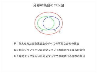 分布の集合のベン図
P：与えられた変数集合上のすべての可能な分布の集合
D：有向グラフを用いた完全マップで表現される分布の集合
U：無向グラフを用いた完全マップで表現される分布の集合
 