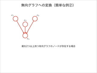 無向グラフへの変換（簡単な例②）
親を2つ以上持つ有向グラフのノードが存在する場合
 
