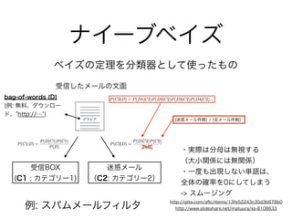 ナイーブベイズ
ベイズの定理を分類器として使ったもの
例: スパムメールフィルタ
受信BOX
(C1 : カテゴリー1)
迷惑メール
（C2: カテゴリー2）
受信したメールの文面
グラビア
bag-of-words (D)
(例: 無料、ダウンロー
ド、 http://… )
・実際は分母は無視する
（大小関係には無関係）
・一度も出現しない単語は、
全体の確率を0にしてしまう
-> スムージング
http://qiita.com/aﬂc/items/13fe52243c35d3b678b0
http://www.slideshare.net/matuura/ss-8108633
(迷惑メール件数) / (全メール件数)
 