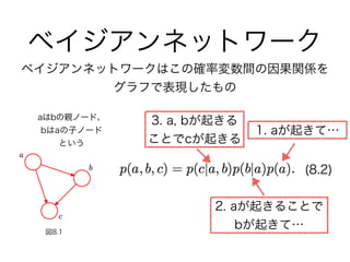 ベイジアンネットワーク
ベイジアンネットワークはこの確率変数間の因果関係を 
グラフで表現したもの
(8.2)
1. aが起きて…
2. aが起きることで
bが起きて…
3. a, bが起きる
ことでcが起きる
図8.1
aはbの親ノード、
bはaの子ノード
という
 