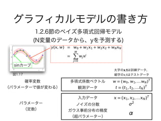 グラフィカルモデルの書き方
1.2.6節のベイズ多項式回帰モデル
(N変量のデータから、yを予測する)
多項式係数ベクトル
観測データ
入力データ
ノイズの分散
ガウス事前分布の精度
（超パラメーター）
確率変数
（パラメーターで値が変わる）
パラメーター
（定数）
sinカーブ
図1.17
太字のx,tは訓練データ、
細字のx,tはテストデータ
 