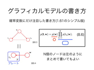 グラフィカルモデルの書き方
確率変数にだけ注目した書き方(1.61のシンプル版)
(8.6)
N個のノードは左のように
まとめて書いてもよい
プレート
図8.3
図8.4
 