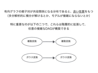 有向グラフの親子対が共役関係になる分布であると、良い性質をもつ
（多分解析的に積分が解けるとか、モデルが複雑にならないとか）
!
特に重要なのが以下の二つで、これらは階層的に拡張して、 
任意の複雑なDAGが構築できる
離散変数 離散変数
ガウス変数 ガウス変数
 