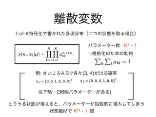 パラメーター数 : K2 - 1
離散変数
1-of-K符号化で書かれた多項分布（二つの状態を取る場合）
規格化のための制約
例: さいころA,Bで各々(3, 4)が出る確率
以下略…(36個パラメーターがある)
とりうる状態が増えると、パラメーターが指数的に増大してしまう
KM - 1状態数Mで 個
 