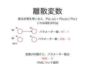離散変数
乗法定理を用いると、P(x1,x2) = P(x2¦x1) P(x1)
これは図8.9の(a)
図8.9
変数がM個だと、パラメーター数は
M(K - 1)
でMについて線形
パラメーター数 : K2 - 1
パラメーター数 : 2(K - 1)
 