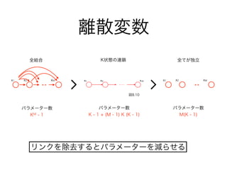 離散変数
リンクを除去するとパラメーターを減らせる
全結合 全てが独立
パラメーター数 
M(K - 1)
パラメーター数
KM - 1
パラメーター数
K - 1 + (M - 1) K (K - 1)
K状態の連鎖
図8.10
x1 x2 xM x1 x2 xM
 