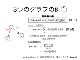 3つのグラフの例①
a
b
c
tail-to-tail
cに対して周辺化
これはp(a) p(b)という形には変形できない
（独立ではない）
cで条件付ける
p(a¦c) p(b¦c)という形に変形できた（条件付き独立、block）
(8.23)
(8.24)tail
tail
 