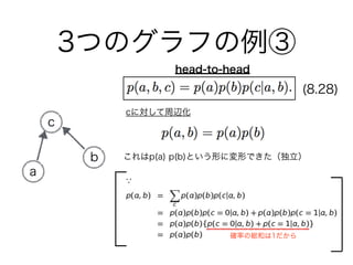 3つのグラフの例③
a
b
c
head-to-head
cに対して周辺化
これはp(a) p(b)という形に変形できた（独立）
(8.28)
確率の総和は1だから
 