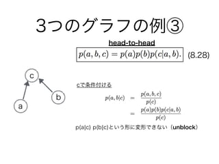 3つのグラフの例③
a
b
c
head-to-head
cで条件付ける
p(a¦c) p(b¦c)という形に変形できない（unblock）
(8.28)
 