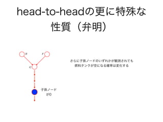 head-to-headの更に特殊な
性質（弁明）
さらに子孫ノードのいずれかが観測されても
燃料タンクが空になる確率は変化する
!
子孫ノード
が0
 