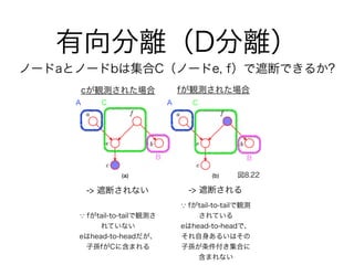 有向分離（D分離）
図8.22
A AC C
B B
ノードaとノードbは集合C（ノードe, f）で遮断できるか?
cが観測された場合 fが観測された場合
-> 遮断されない -> 遮断される
fがtail-to-tailで観測さ
れていない
eはhead-to-headだが、
子孫fがCに含まれる
fがtail-to-tailで観測
されている
eはhead-to-headで、
それ自身あるいはその
子孫が条件付き集合に
含まれない
 