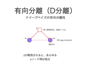 有向分離（D分離）
ナイーブベイズの有向分離性
図8.24
例: bag-of-words
例: {受信BOX、迷惑メール}
zが観測されると、あらゆる
xノード間は独立
 