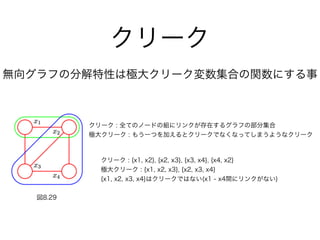 クリーク
図8.29
無向グラフの分解特性は極大クリーク変数集合の関数にする事
クリーク : {x1, x2}, {x2, x3}, {x3, x4}, {x4, x2}
極大クリーク : {x1, x2, x3}, {x2, x3, x4}
{x1, x2, x3, x4}はクリークではない(x1 - x4間にリンクがない)
クリーク : 全てのノードの組にリンクが存在するグラフの部分集合
極大クリーク : もう一つを加えるとクリークでなくなってしまうようなクリーク
 