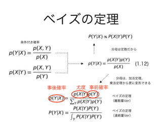 ベイズの定理
条件付き確率
分母は、加法定理、 
乗法定理から更に変形できる
(1.12)
ベイズの定理
（離散量Ver）
分母は定数だから
ベイズの定理
（連続量Ver）
尤度 事前確率事後確率
 