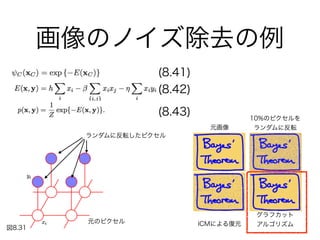 画像のノイズ除去の例
元のピクセル
ランダムに反転したピクセル
元画像
10%のピクセルを
ランダムに反転
ICMによる復元
グラフカット 
アルゴリズム 
による復元
(8.41)
(8.42)
(8.43)
図8.31
 