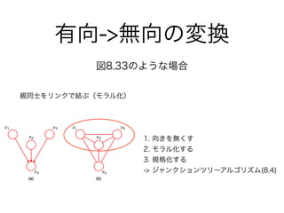 有向->無向の変換
図8.33のような場合
親同士をリンクで結ぶ（モラル化）
1. 向きを無くす
2. モラル化する
3. 規格化する
-> ジャンクションツリーアルゴリズム(8.4)
 