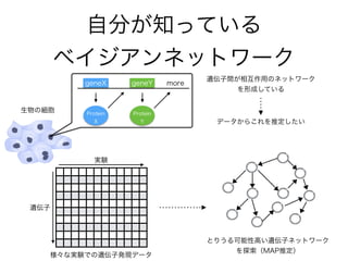 生物の細胞
遺伝子間が相互作用のネットワーク
を形成している
geneX geneY
Protein
X
Protein
Y
様々な実験での遺伝子発現データ
とりうる可能性高い遺伝子ネットワーク 
を探索（MAP推定）
データからこれを推定したい
実験
遺伝子
more
番外編
ベイジアンネットワークの学習
 