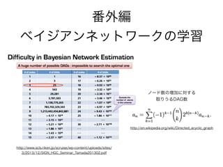 http://www.scls.riken.jp/scruise/wp-content/uploads/sites/
3/2013/12/SIGN_HGC_Seminar_Tamada201302.pdf
http://en.wikipedia.org/wiki/Directed_acyclic_graph
ノード数の増加に対する
取りうるDAG数
番外編
ベイジアンネットワークの学習
3ノードなら手計算でいけそう
 