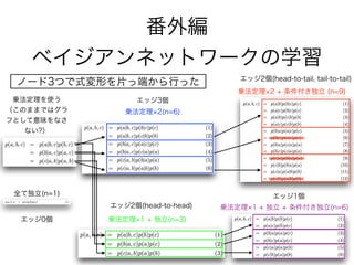 乗法定理 2(n=6)
乗法定理 2 + 条件付き独立 (n=9)
乗法定理 1 + 独立(n=3)
全て独立(n=1)
乗法定理を使う
（このままではグラフ
として表現できない?）
乗法定理 1 + 独立 + 条件付き独立(n=6)
エッジ0個
エッジ1個
エッジ2個(head-to-tail, tail-to-tail)
エッジ2個(head-to-head)
エッジ3個(全結合)
ノード3つで式変形を片っ端から行った
番外編
ベイジアンネットワークの学習
 