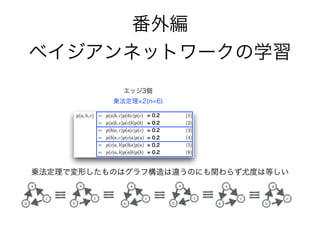 乗法定理 2(n=6)
エッジ3個(全結合)
番外編
ベイジアンネットワークの学習
= 0.2
= 0.2
= 0.2
= 0.2
= 0.2
= 0.2
乗法定理で変形したものはグラフ構造は違うのにも関わらず尤度は等しい
b
a
c
b
a
c
b
a
c
b
a
c
b
a
c
b
a
c
 