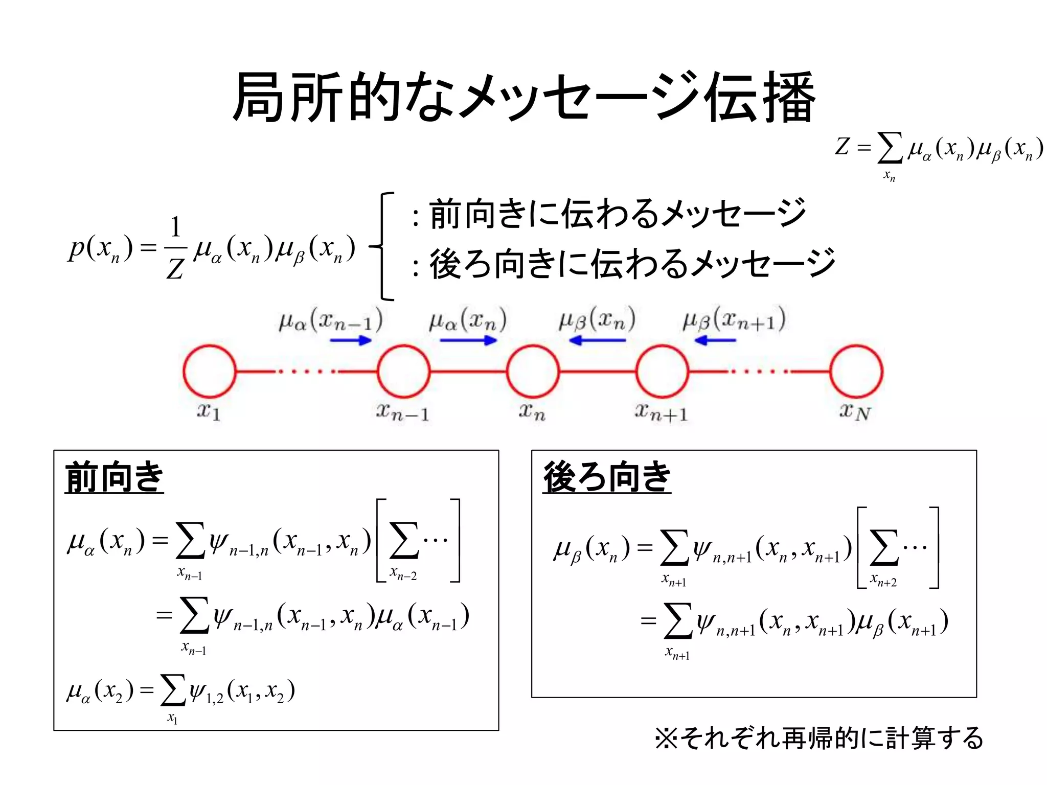 局所的なメッセージ伝播
: 前向きに伝わるメッセージ
: 後ろ向きに伝わるメッセージ
※それぞれ再帰的に計算する
1
( ) ( ) ( )n n np x x x
Z
  
( ) ( )
n
n n
x
Z x x   
1 2
1
1, 1
1, 1 1
( ) ( , )
( , ) ( )
n n
n
n n n n n
x x
n n n n n
x
x x x
x x x


 
 
 

 
  
 
  
 

 

1 2
1
, 1 1
, 1 1 1
( ) ( , )
( , ) ( )
n n
n
n n n n n
x x
n n n n n
x
x x x
x x x


 
 
 

 
  
 
  
 

 

1
2 1,2 1 2( ) ( , )
x
x x x  
前向き 後ろ向き
 