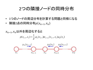 2つの隣接ノードの同時分布
• 1つのノードの周辺分布を計算する問題と同様になる
• 隣接2点の同時分布𝑝 𝑥 𝑛−1, 𝑥 𝑛
𝑥 𝑛−1, 𝑥 𝑛以外を周辺化すると
1 1 1, 1
1
( , ) ( ) ( , ) ( )n n n n n n n np x x x x x x
Z
      
 