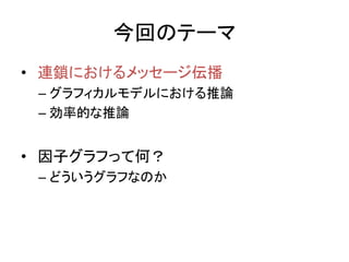 今回のテーマ
• 連鎖におけるメッセージ伝播
– グラフィカルモデルにおける推論
– 効率的な推論
• 因子グラフって何？
– どういうグラフなのか
 