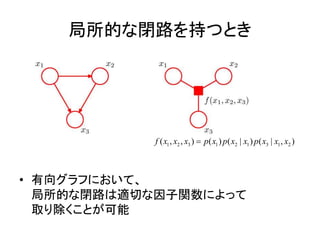 局所的な閉路を持つとき
• 有向グラフにおいて、
局所的な閉路は適切な因子関数によって
取り除くことが可能
1 2 3 1 2 1 3 1 2( , , ) ( ) ( | ) ( | , )f x x x p x p x x p x x x
 