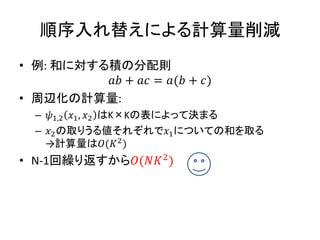 順序入れ替えによる計算量削減
• 例: 和に対する積の分配則
𝑎𝑏 + 𝑎𝑐 = 𝑎(𝑏 + 𝑐)
• 周辺化の計算量:
– 𝜓1,2 𝑥1, 𝑥2 はK×Kの表によって決まる
– 𝑥2の取りうる値それぞれで𝑥1についての和を取る
→計算量は𝑂(𝐾2
)
• N-1回繰り返すから𝑂(𝑁𝐾2)
 