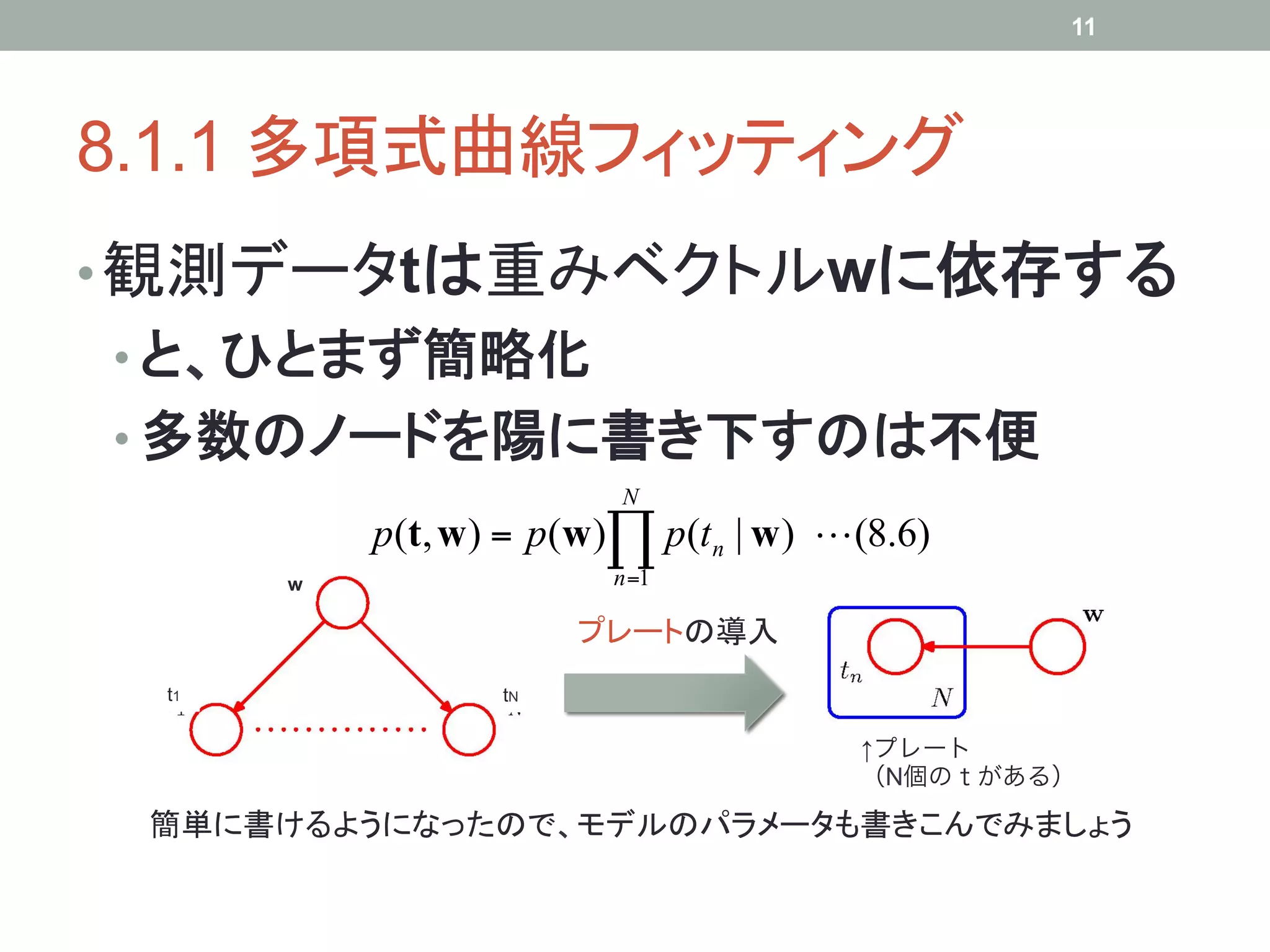 11




8.1.1 多項式曲線フィッティング	
• 観測データtは重みベクトルwに依存する
•  と、ひとまず簡略化
•  多数のノードを陽に書き下すのは不便	
                          N
          p(t, w ) = p(w )∏ p(t n | w )  (8.6)
      w                  n =1

                       プレートの導入	
 t1               tN

                                          ↑プレート
                                          （N個のｔがある）

 簡単に書けるようになったので、モデルのパラメータも書きこんでみましょう	
 