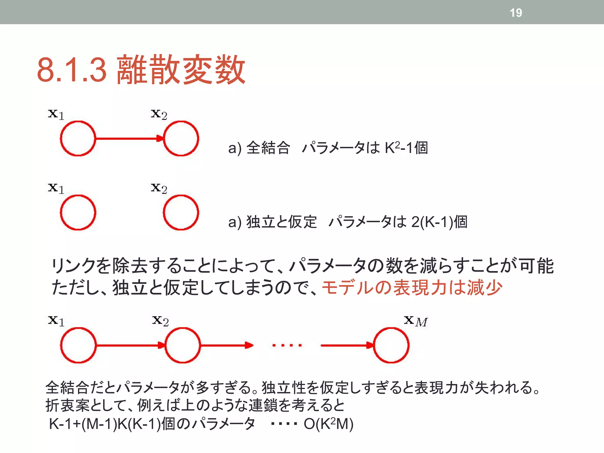 19




8.1.3 離散変数	

             a) 全結合 パラメータは K2-1個	



             a) 独立と仮定 パラメータは 2(K-1)個	

リンクを除去することによって、パラメータの数を減らすことが可能
ただし、独立と仮定してしまうので、モデルの表現力は減少	




全結合だとパラメータが多すぎる。独立性を仮定しすぎると表現力が失われる。
折衷案として、例えば上のような連鎖を考えると
K-1+(M-1)K(K-1)個のパラメータ ・・・・ O(K2M)	
 