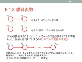 19




8.1.3 離散変数	

             a) 全結合 パラメータは K2-1個	



             a) 独立と仮定 パラメータは 2(K-1)個	

リンクを除去することによって、パラメータの数を減らすことが可能
ただし、独立と仮定してしまうので、モデルの表現力は減少	




全結合だとパラメータが多すぎる。独立性を仮定しすぎると表現力が失われる。
折衷案として、例えば上のような連鎖を考えると
K-1+(M-1)K(K-1)個のパラメータ ・・・・ O(K2M)	
 
