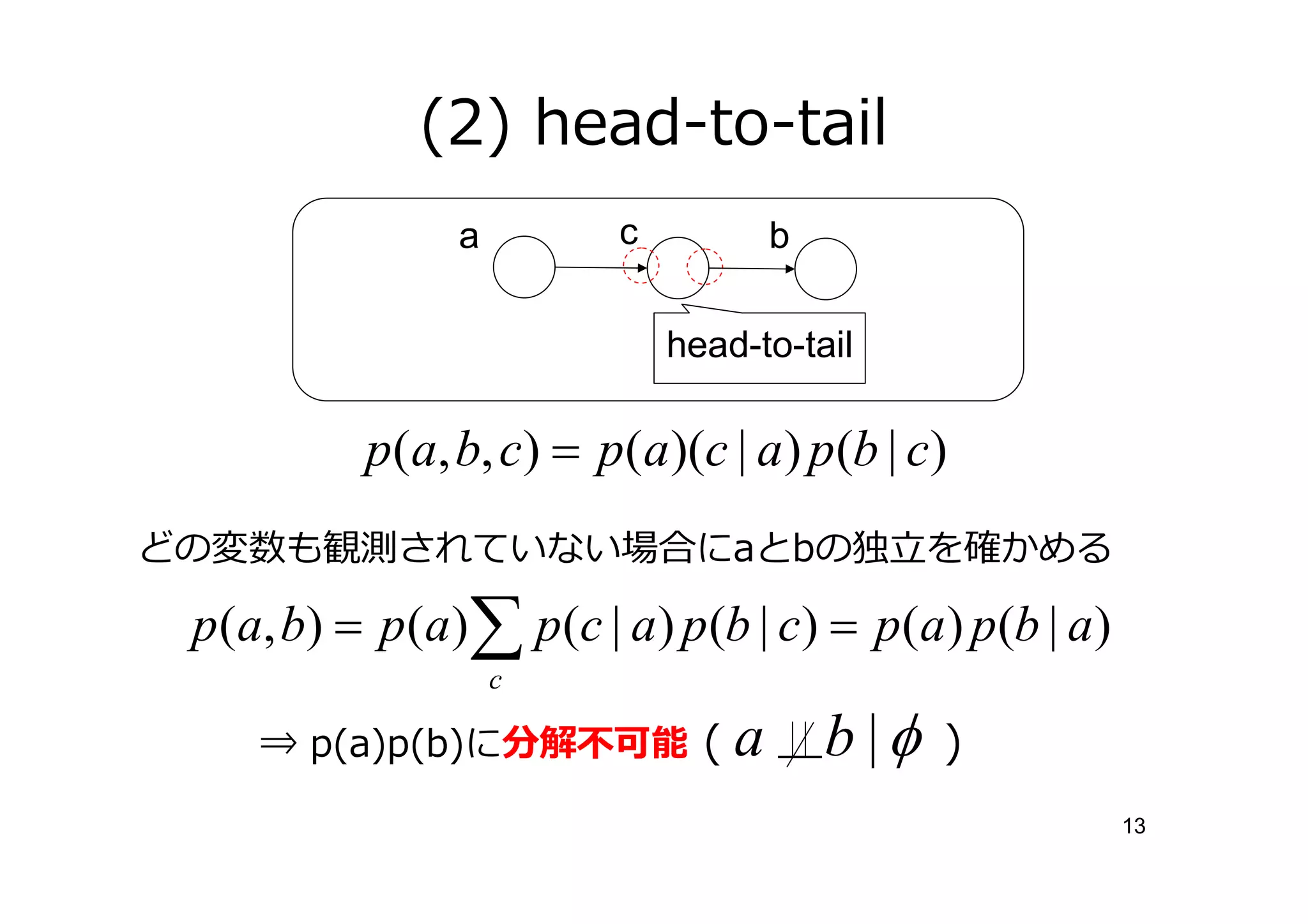 (2) head-to-tail
                a        c           b

                             head-to-tail

          p(a, b, c) = p(a)(c | a) p(b | c)
どの変数も観測されていない場合にaとbの                            を確かめる

 p (a, b) = p (a)∑ p(c | a) p (b | c) = p(a) p(b | a)
                    c

    ⇒ p(a)p(b)に分解 可能 (           a       b |φ   )
                                                        13
 