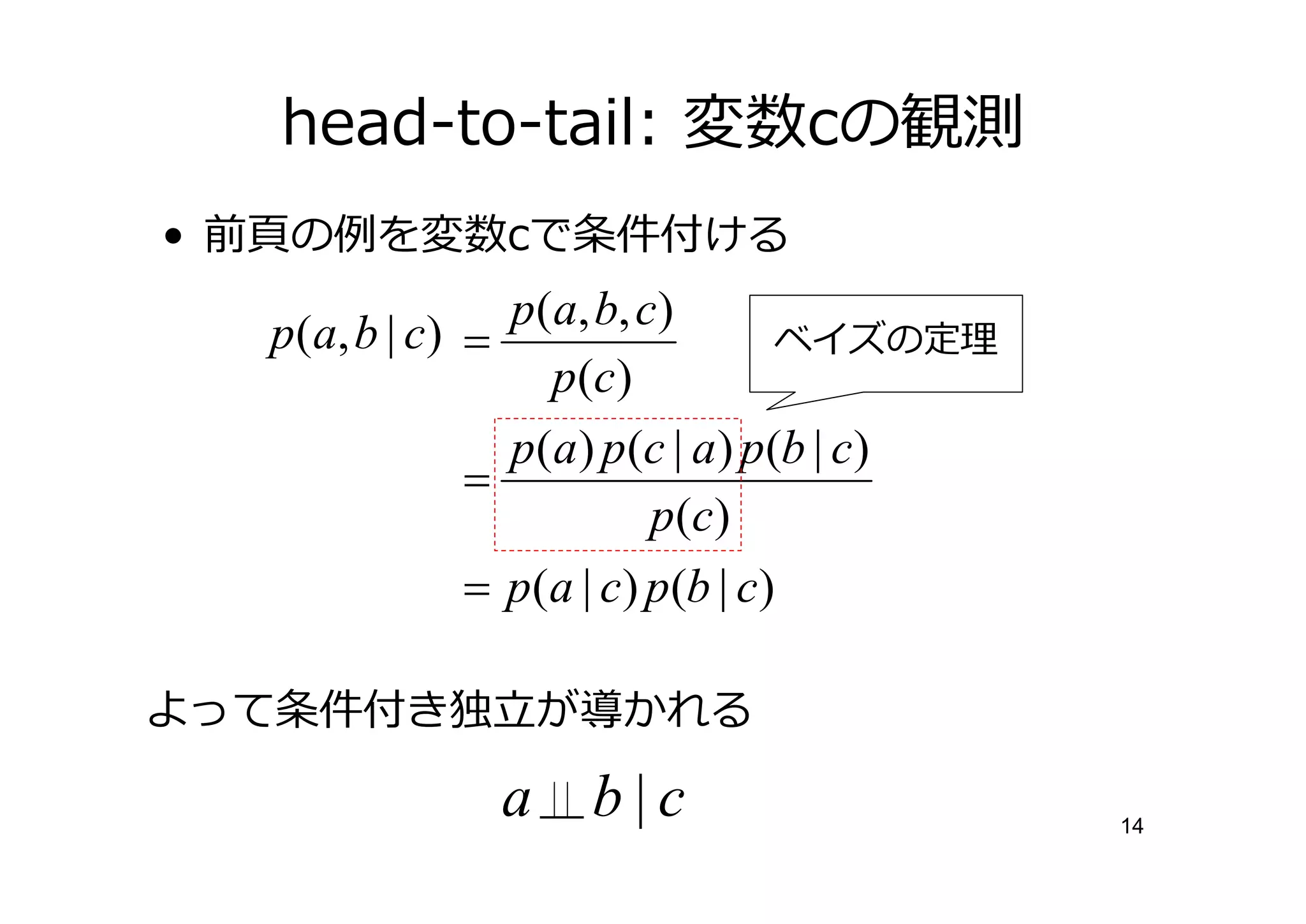 head-to-tail: 変数cの観測
•    の    を変数cで条件付ける
                     p(a, b, c)
    p ( a, b | c ) =                  ベイズの
                       p (c )
                     p(a) p (c | a) p(b | c)
                   =
                              p (c )
                   = p(a | c) p(b | c)

よって条件付き               が かれる

                  a    b|c                     14
 