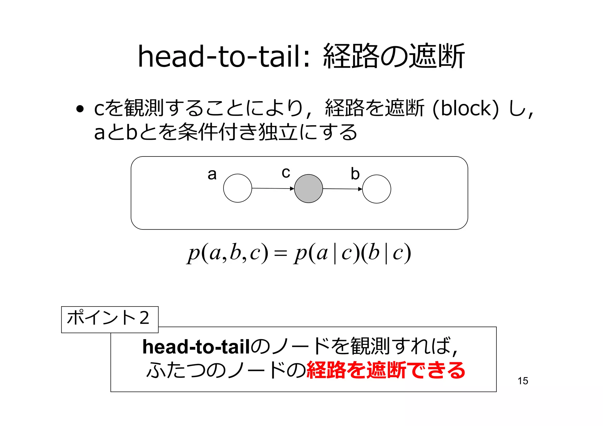 head-to-tail: 経 の遮断
• cを観測することにより，経 を遮断 (block) し，
  aとbとを条件付き  にする
          a        c        b



        p(a, b, c) = p(a | c)(b | c)

ポイント２
    head-to-tailのノードを観測すれば，
    ふたつのノードの          遮断で る            15
 