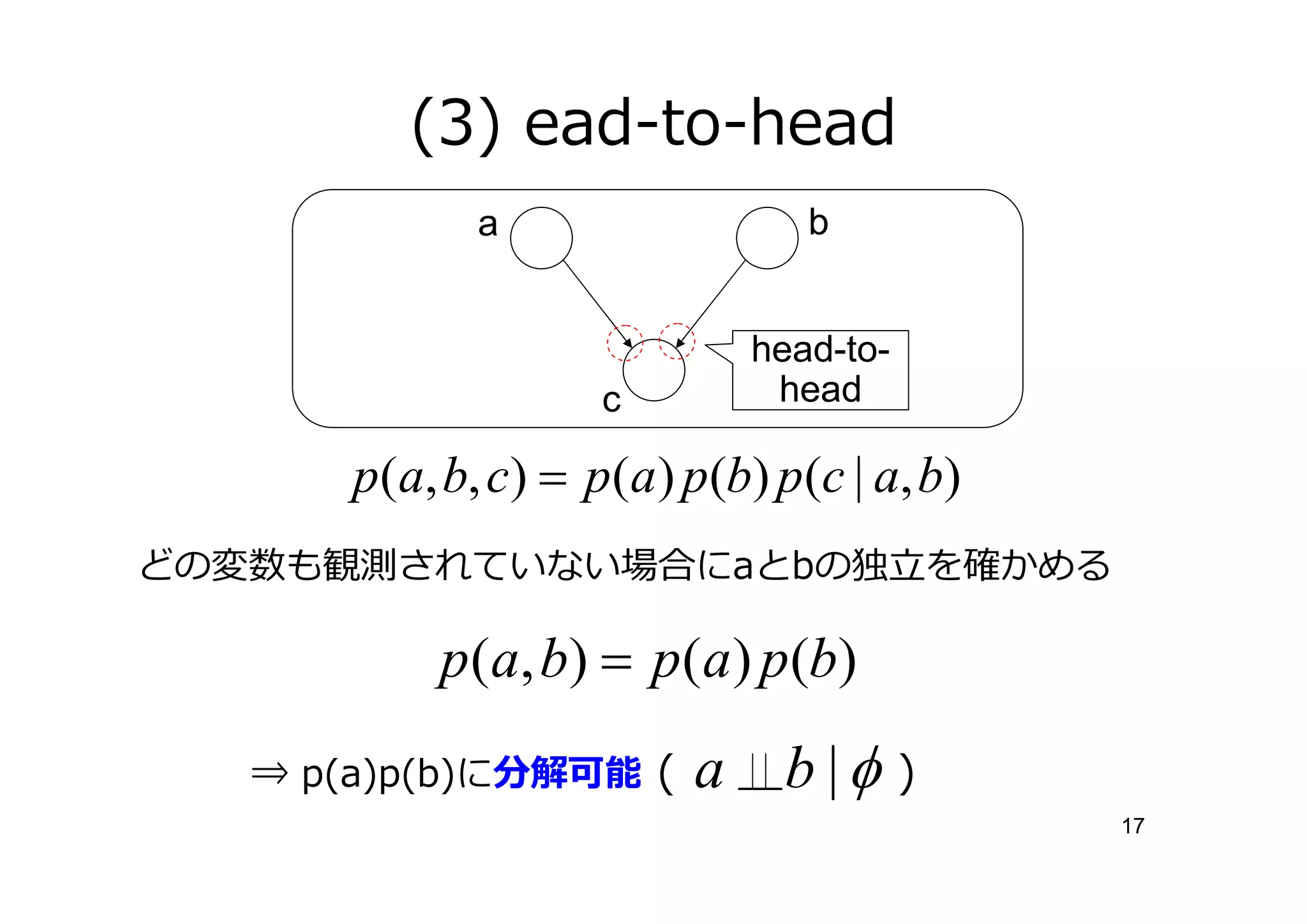 (3) ead-to-head
             a                   b


                              head-to-
                    c          head

       p(a, b, c) = p(a) p(b) p(c | a, b)
どの変数も観測されていない場合にaとbの                         を確かめる

           p (a, b) = p(a) p(b)
   ⇒ p(a)p(b)に分解可能 (      a    b |φ      )
                                                     17
 
