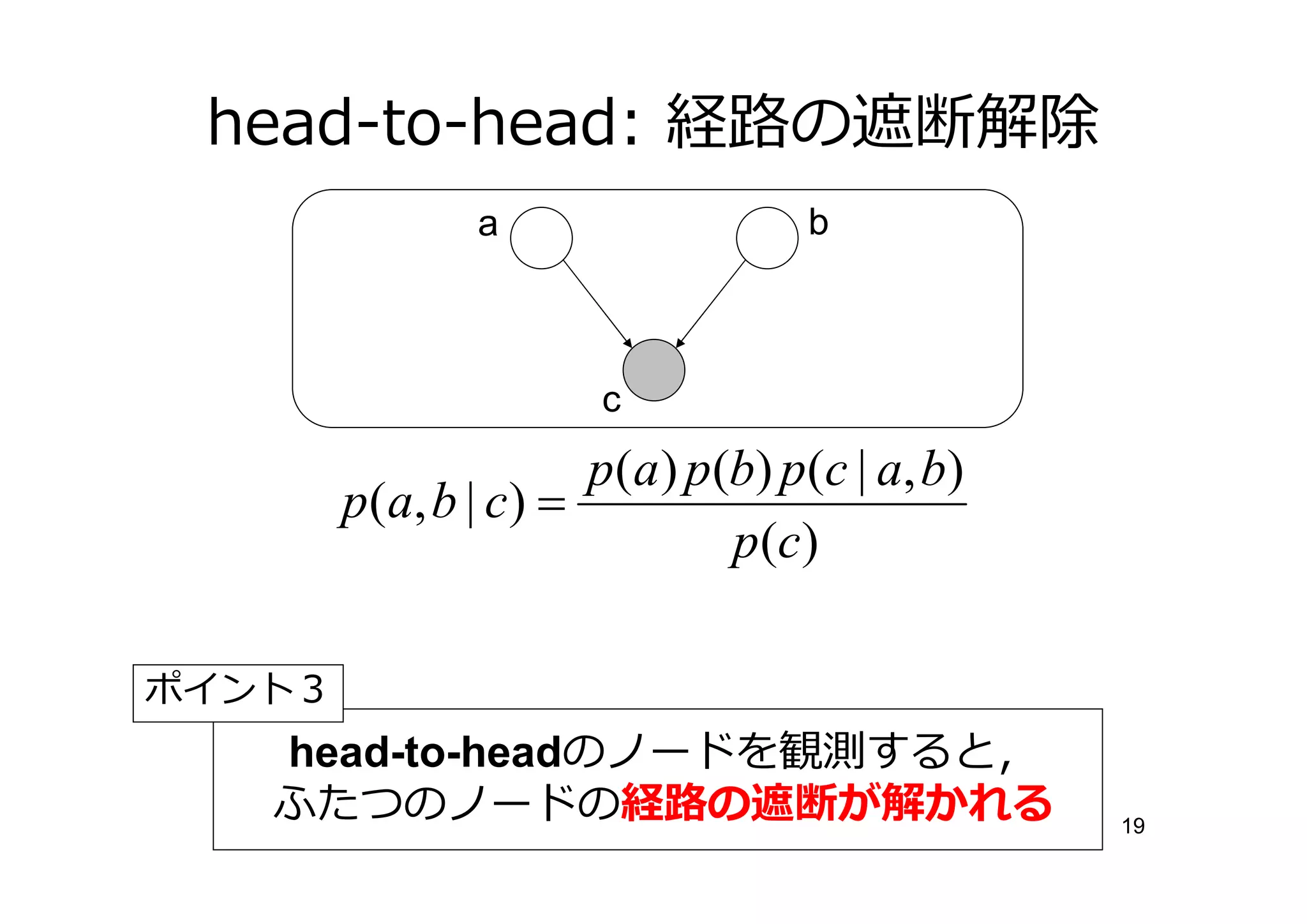 head-to-head: 経 の遮断解
                a                   b



                       c
                         p(a) p(b) p(c | a, b)
        p ( a, b | c ) =
                                p (c )

ポイント３
   head-to-headのノードを観測すると，
   ふたつのノードの       の遮断が解かれる                       19
 