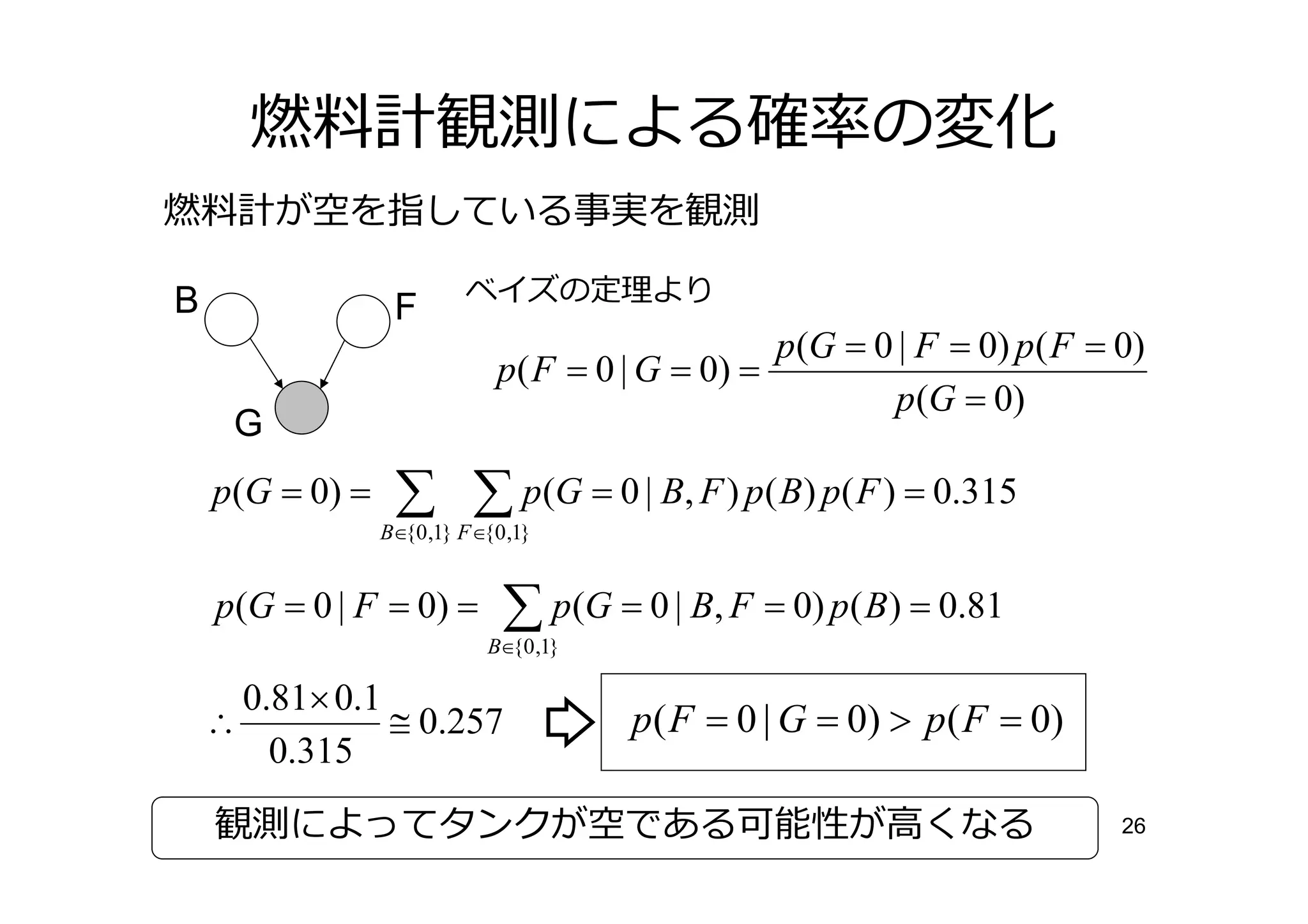 観測による確 の変化
         が空を指している事実を観測

B                          ベイズの          より
                  F
                                                  p(G = 0 | F = 0) p( F = 0)
                              p( F = 0 | G = 0) =
                                                          p(G = 0)
     G
    p(G = 0) =    ∑ ∑ p(G = 0 | B, F ) p( B) p( F ) = 0.315
                 B∈{0 ,1} F ∈{0 ,1}


    p(G = 0 | F = 0) =         ∑ p(G = 0 | B, F = 0) p( B) = 0.81
                             B∈{0 ,1}

      0.81× 0.1
    ∴           ≅ 0.257                 p( F = 0 | G = 0) > p( F = 0)
        0.315
    観測によってタンクが空である可能性が高くなる                                                26
 