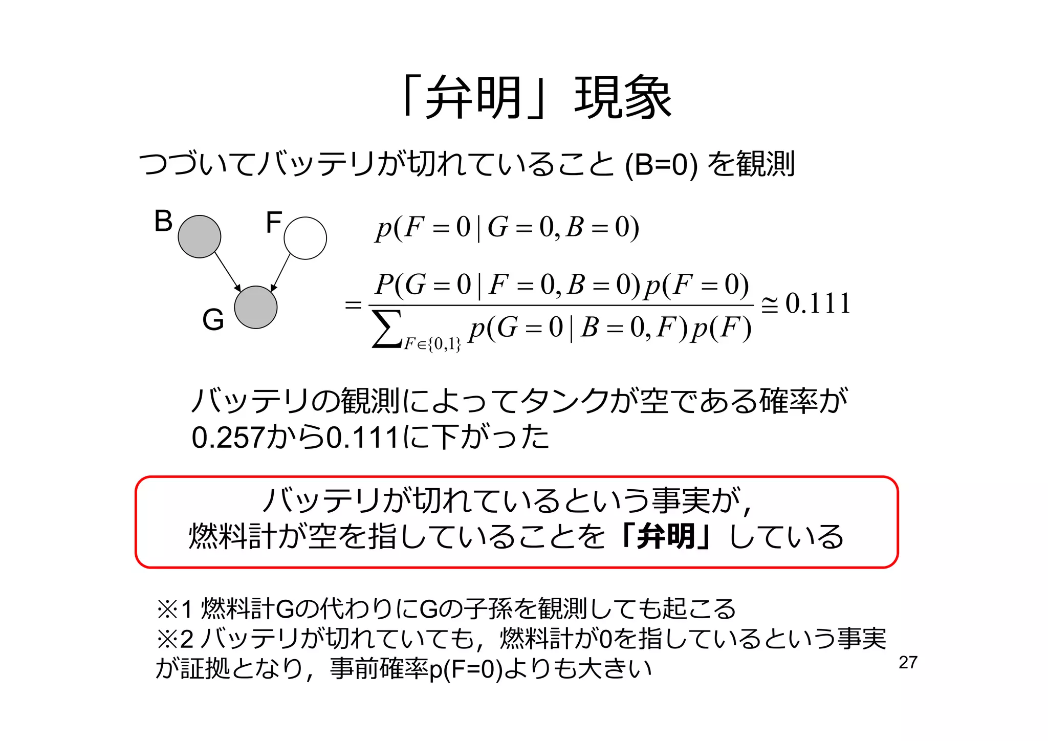 「弁明」現象
つづいてバッテリが れていること (B=0) を観測
B       F       p( F = 0 | G = 0, B = 0)
                P(G = 0 | F = 0, B = 0) p( F = 0)
            =                                        ≅ 0.111
    G           ∑F∈{0,1} p(G = 0 | B = 0, F ) p( F )
    バッテリの観測によってタンクが空である確 が
    0.257から0.111に下がった

        バッテリが れているという事実が，
         が空を指していることを「弁明」している

※1    Gの代わりにGの子孫を観測しても起こる
※2 バッテリが れていても，      が0を指しているという事実
が   となり，事 確 p(F=0)よりも大きい                                       27
 