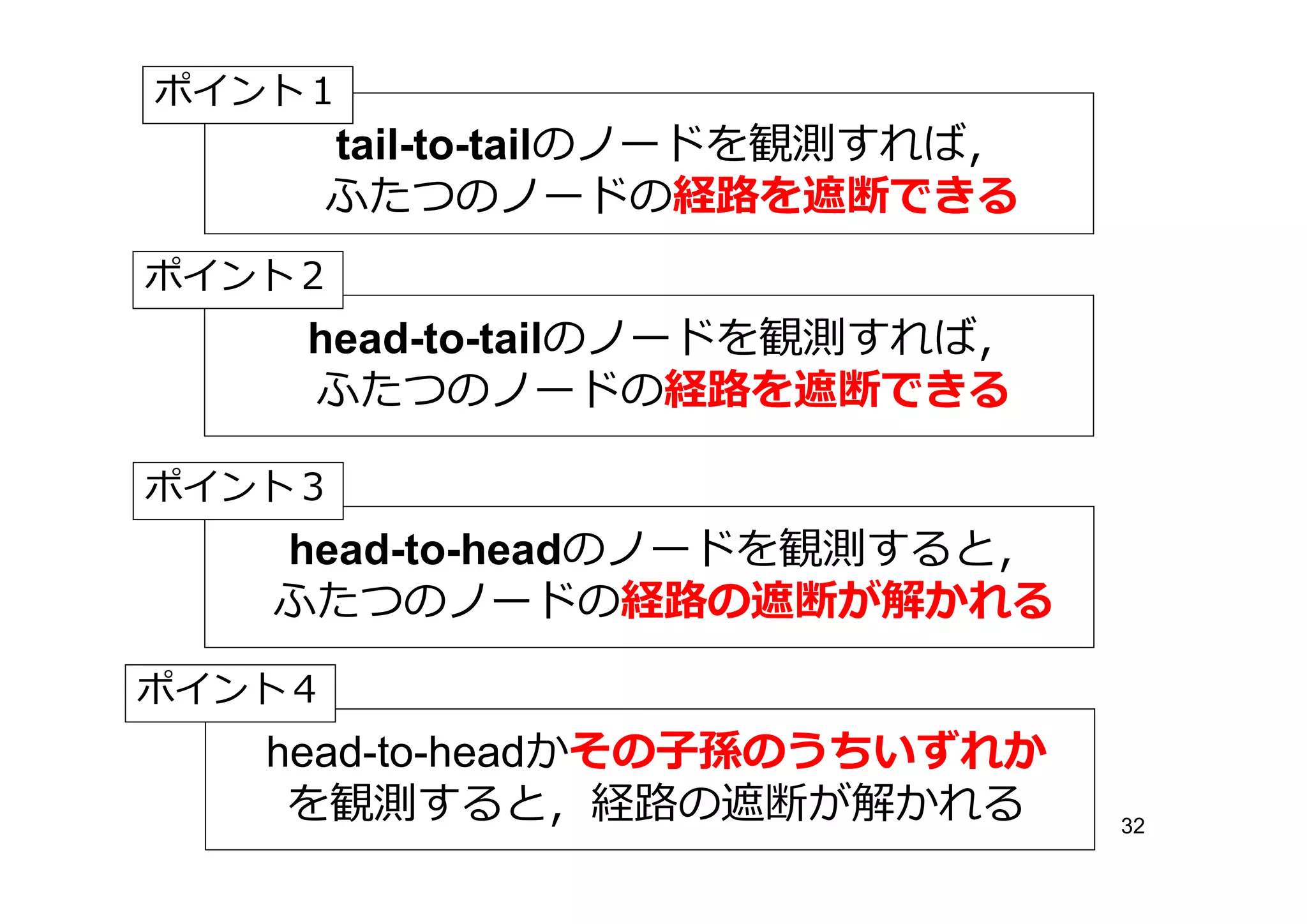 ポイント１
        tail-to-tailのノードを観測すれば，
        ふたつのノードの          遮断で る
ポイント２
    head-to-tailのノードを観測すれば，
    ふたつのノードの          遮断で る

ポイント３
   head-to-headのノードを観測すると，
   ふたつのノードの       の遮断が解かれる
ポイント４
   head-to-headかその子孫のうちいずれか
    を観測すると，経 の遮断が解かれる             32
 
