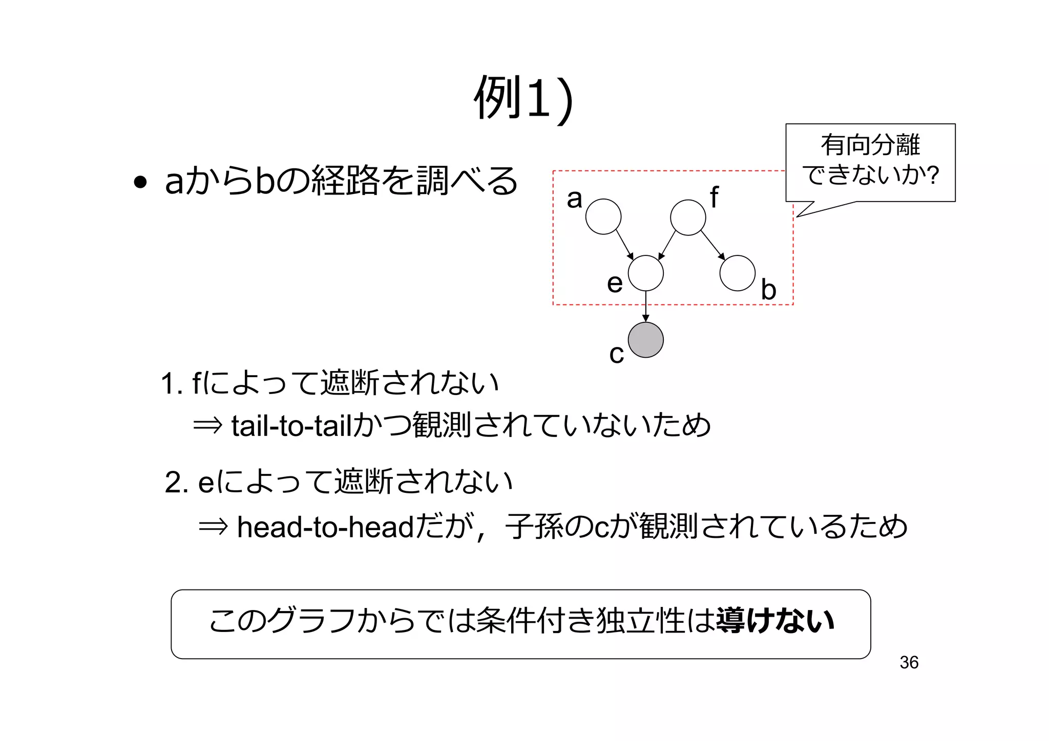1)
                                       有向分
• aからbの経 を調べる        a        f
                                      できないか?



                         e        b

                         c
1. fによって遮断されない
   ⇒ tail-to-tailかつ観測されていないため
 2. eによって遮断されない
  ⇒ head-to-headだが，子孫のcが観測されているため


  このグラフからでは条件付き              性は導けない
                                          36
 