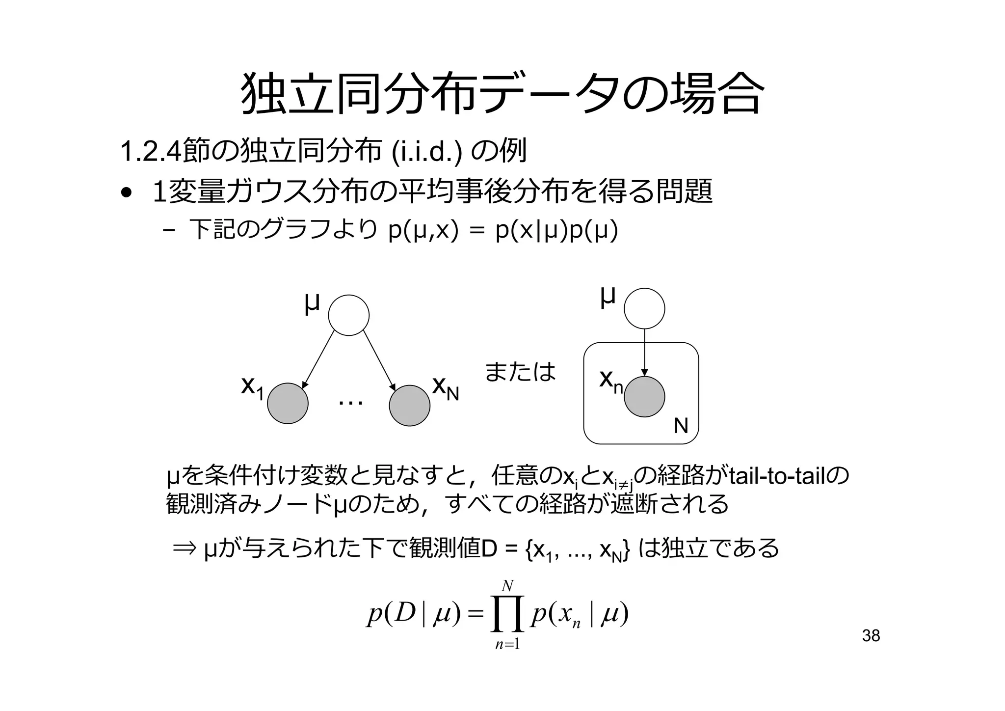 同分布データの場合
1.2.4節の 同分布 (i.i.d.) の
• 1変 ガウス分布の        事後分布を得る
  – 下記のグラフより p(μ,x) = p(x|μ)p(μ)


            μ                               μ


       x1                 xN または            xn
                …
                                                   N

  μを条件付け変数と なすと，任意のxiとxi≠jの経 がtail-to-tailの
  観測済みノードμのため，すべての経 が遮断される
  ⇒ μが与えられた下で観測値D = {x1, ..., xN} は                    である

                    p ( D | µ ) = ∏ p ( xn | µ )
                                 n =1                        38
 