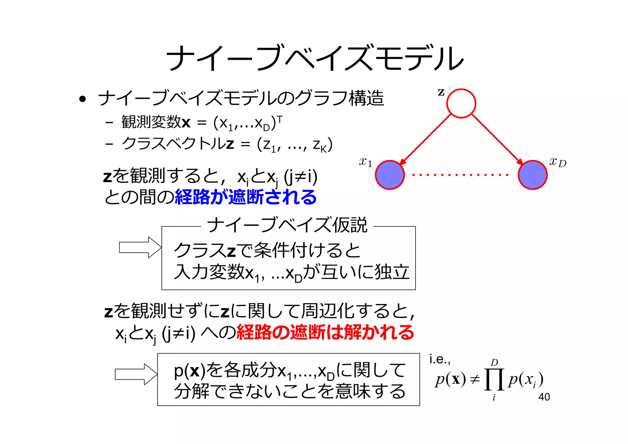 ナイーブベイズモデル
• ナイーブベイズモデルのグラフ構造
 – 観測変数x = (x1,...xD)T
 – クラスベクトルz = (z1, ..., zK)

 zを観測すると，xiとxj (j≠i)
 との間の  が遮断される
          ナイーブベイズ仮説
        クラスzで条件付けると
          変数x1, ...xDが いに

 zを観測せずにzに関して周辺化すると，
  xiとxj (j≠i) への の遮断 解かれる
                                i.e.,
        p(x)を各成分x1,...,xDに関して
                                         D
                                 p(x) ≠ ∏ p( xi )
        分解できないことを意味する                    i      40
 