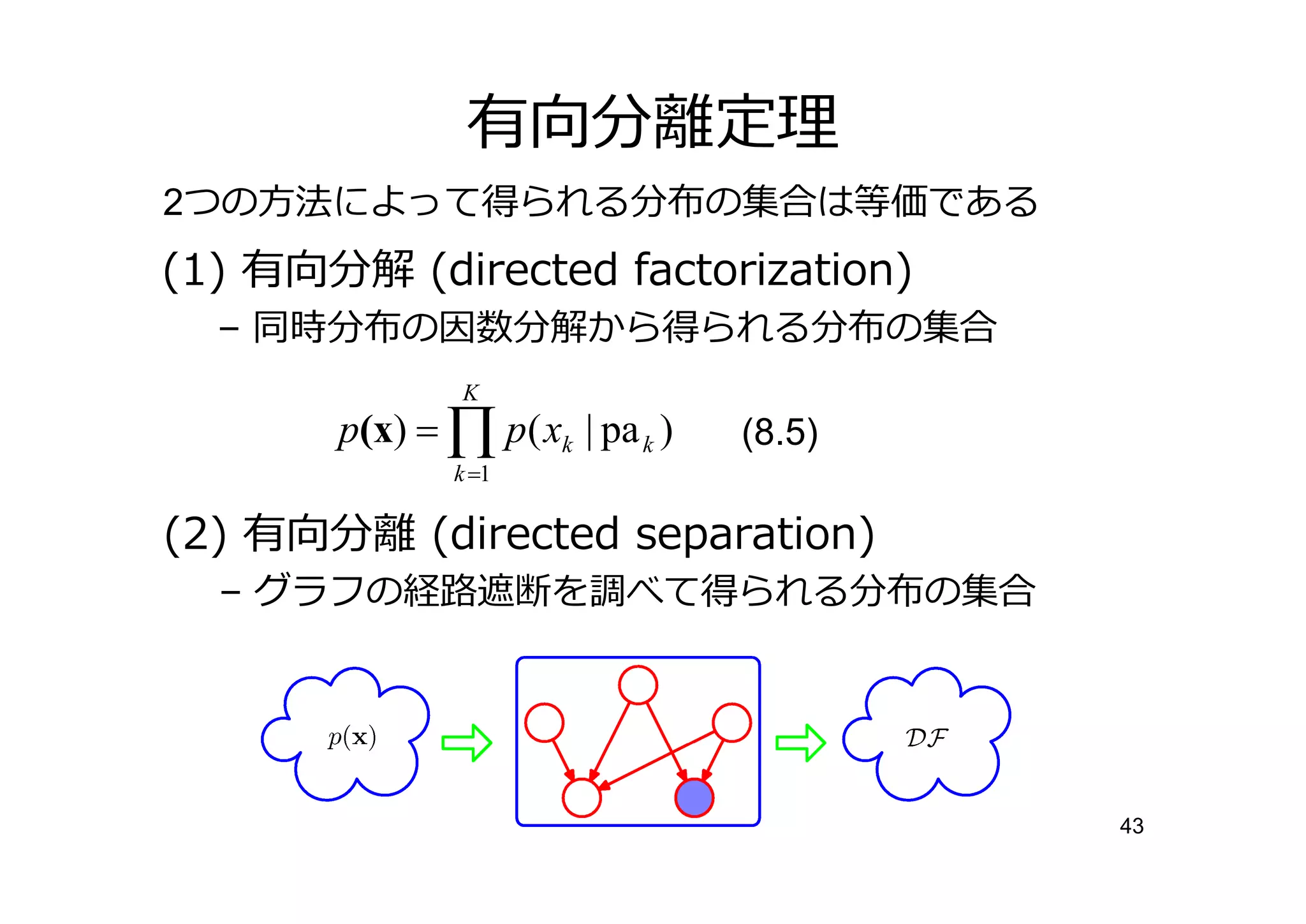 有向分
2つの方法によって得られる分布の集合は等価である
(1) 有向分解 (directed factorization)
  – 同時分布の因数分解から得られる分布の集合
               K
       p(x) = ∏ p( xk | pa k )   (8.5)
              k =1

(2) 有向分      (directed separation)
  – グラフの経 遮断を調べて得られる分布の集合




                                         43
 